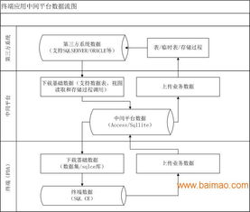 条码系统 从生产厂家到应用软件服务的全面解析